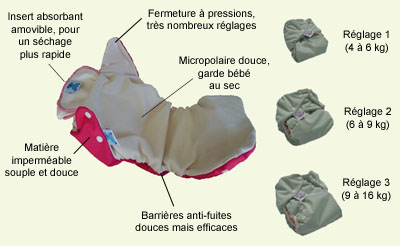 Couche lavable Mini-Maxi