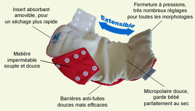 Couche lavable P'tit-en-1