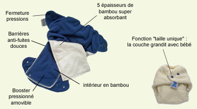 Couche lavable P'tit Bamboo