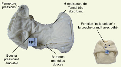 Couche lavable So Green