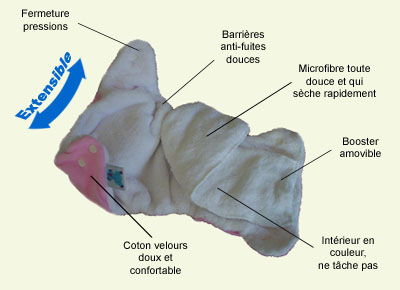 Couche lavable P'tit Technic