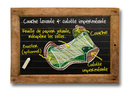 Couche lavable classique